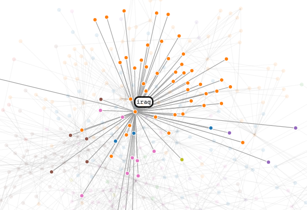 current-graph-iraq.png